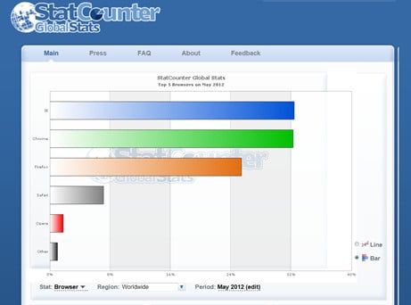 dweb-chromestats