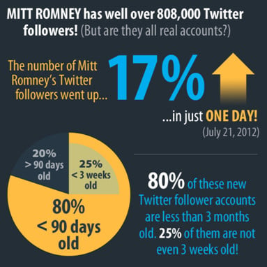 dweb-romneytwitter