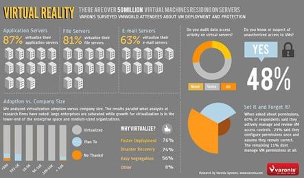 dweb-virtualservers