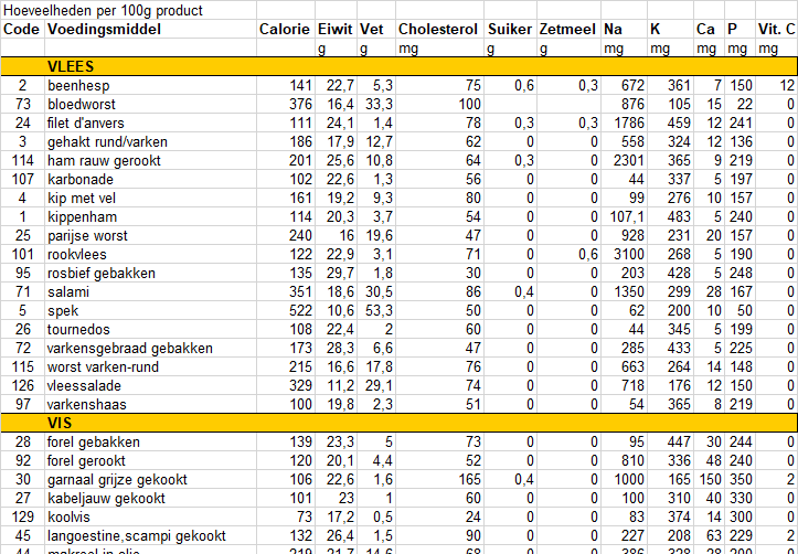 Nutrient_table.png