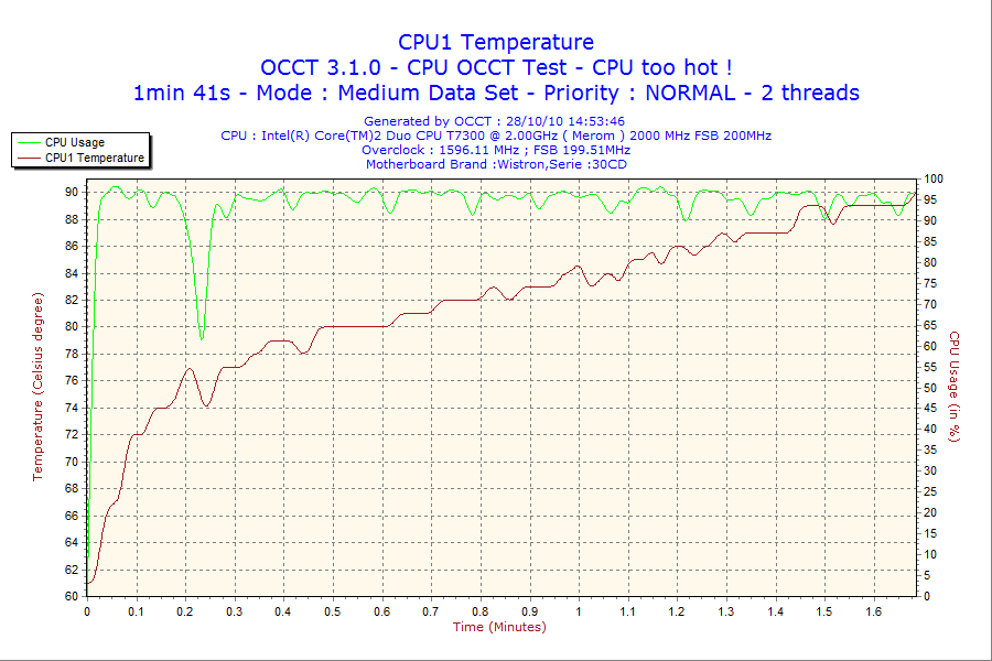 2010-10-28-14h53-CPU1.png 27.08 KB