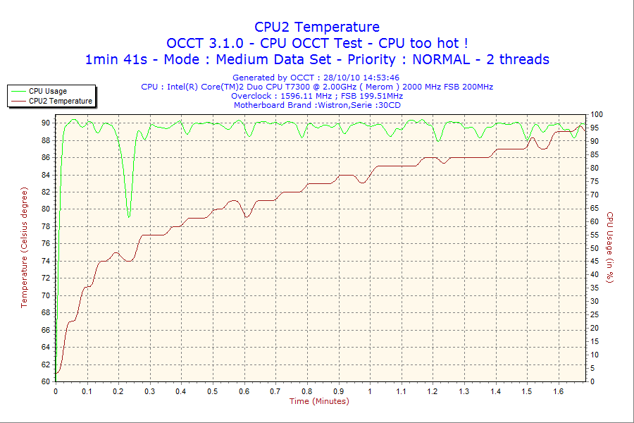 2010-10-28-14h53-CPU2.png 26.92 KB