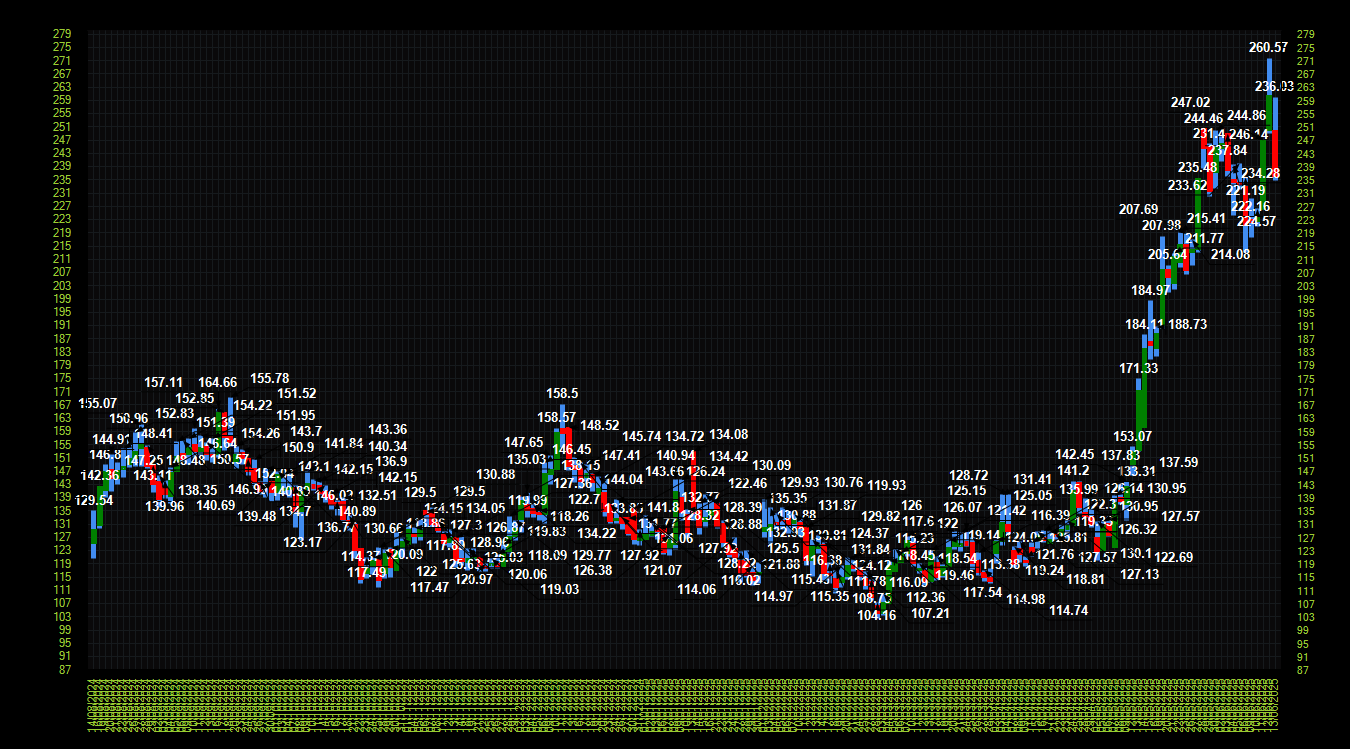 Chartcandlestick.png