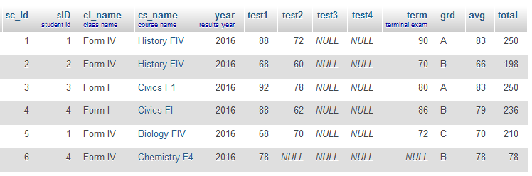 scores_entries.PNG