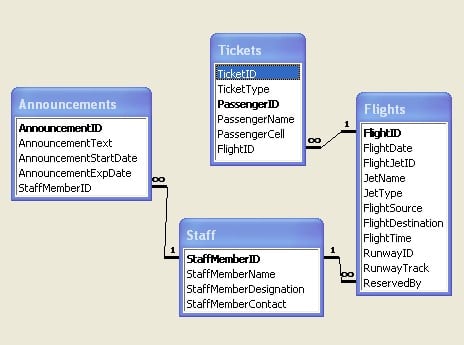 use case diagram example website online air ticket reservation system