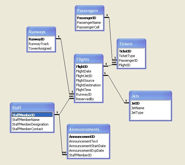 Air-Ticket Reservation System | DaniWeb