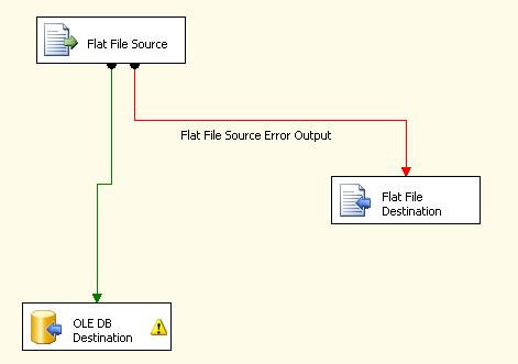 Data_Flow_CPI