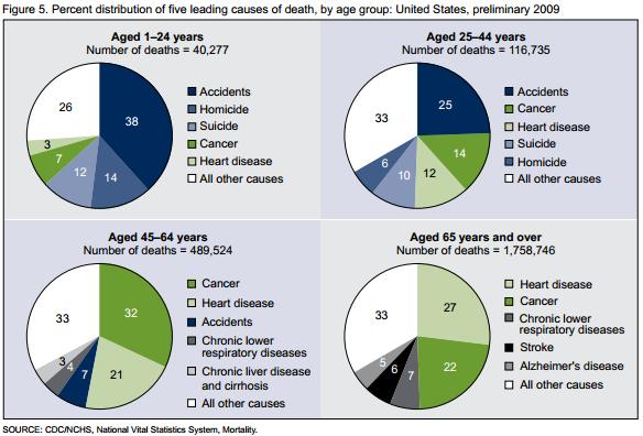 Deaths_in_2009