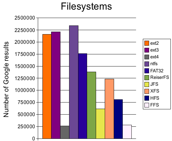 file-system-users-pargoogle.png 26.83 KB