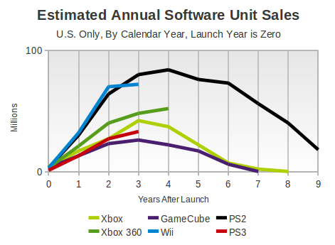 historical-software-sales-trends.png 35.68 KB