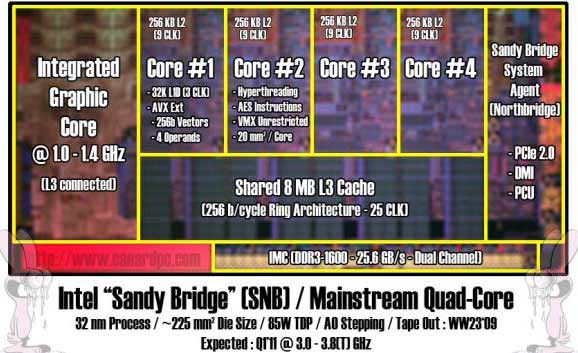 intel-sandy-bridge-one-year-before-the-announcement-1.jpg 40.64 KB