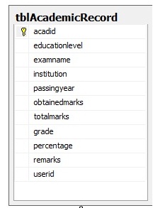 tblacademic