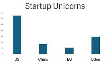 startup-unicorns.JPG